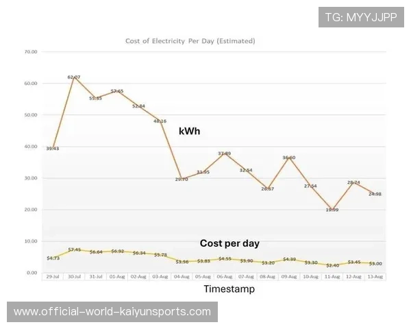 数据分析显示命中率优化